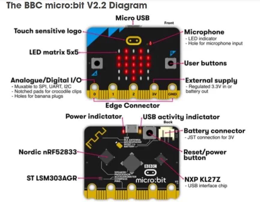 BBC micro:bit V2 Go stardikomplekt 5 BBC micro:bit V2 Go stardikomplekt - Image 5